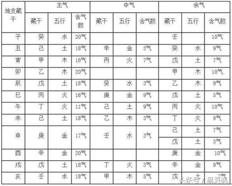 八字六親|八字六親關係